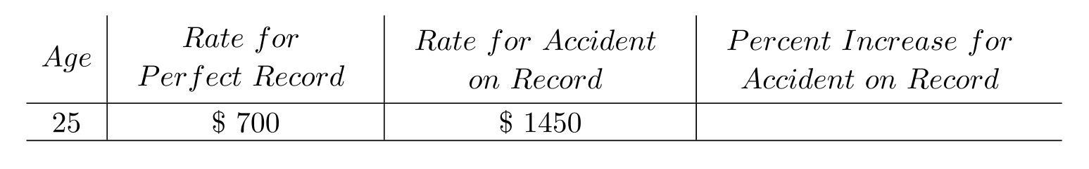 Fill in missing table value. -The following table provides data showing how yearly premiums for car insurance increase with an accident on record.   A)    B)    C)    D)   