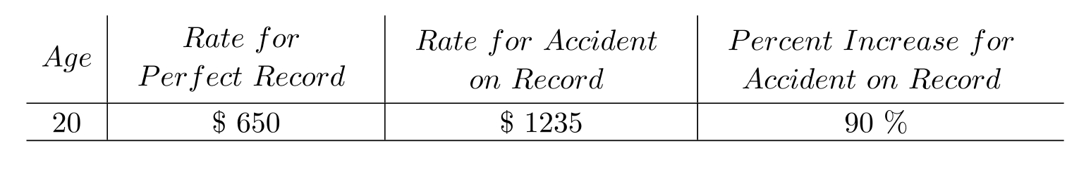 Fill in missing table value. -The following table provides data showing how yearly premiums for car insurance increase with an accident on record.   A)    B)    C)    D)   