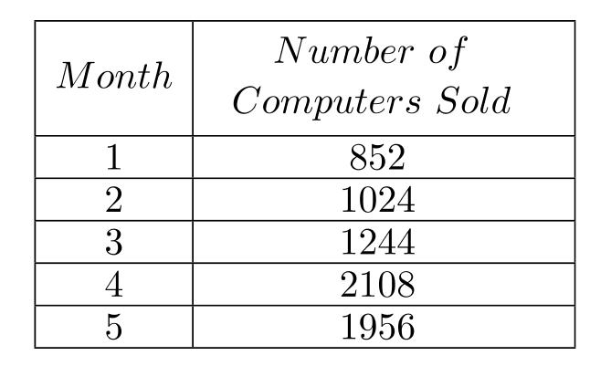 Make a line graph of the data in the table. -The following table shows the number of computer sales made at Computer Buy over five months. Use time on the horizontal scale for your line graph.