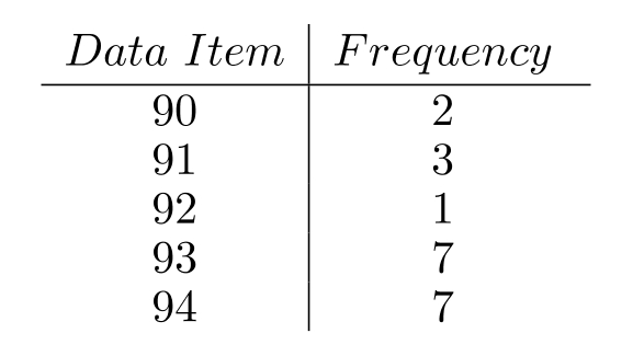 Solve the problem. -Use the frequency distribution table to find the following: A. mean (Round to the nearest tenth, if necessary.)  B. median C.mode D. range   A)    B)    C)    D)   