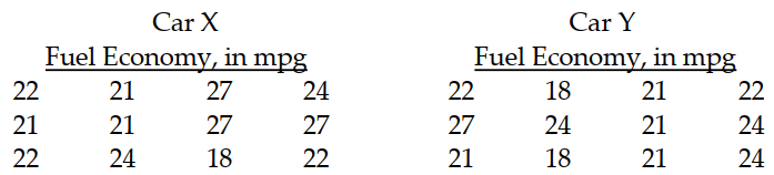 Solve the problem. -An experiment is done to compare the average fuel economy of two models of cars. Several cars of each model were tested under similar conditions. The results are in the two tables below. Which car model is better?   A)  Car Y B)  Car X