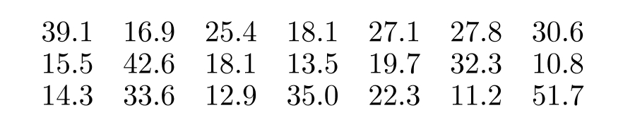  Determine the quartiles as specified. -The normal annual precipitation (in inches)  is given below for 21 different U.S. cities. Find the first quartile.   A)   14.600 \mathrm{in} . B)   14.90 \mathrm{in.}  C)  14.3 in. D)   15.5 \mathrm{in} . 