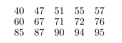  Obtain the five-number summary for the given data. -The test scores of 15 students are listed below.   A)   40,56,71,86,95  B)   40,54.00,71.5,85.5,95  C)   40,55,71.5,87,95  D)   40,54.00,71,85.5,95