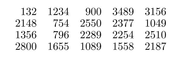 Twenty teenagers were asked to give their current savings account balances. Use the balances shown in the list to complete the frequency distribution table. -   