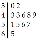 Construct the indicated stem-and-leaf. -The following data show the number of laps run by each participant in a marathon.   A)      B)   
