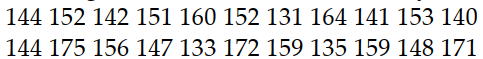 Construct the indicated stem-and-leaf. -The weights of 22 members of the varsity football team are listed below.   A)    B)   