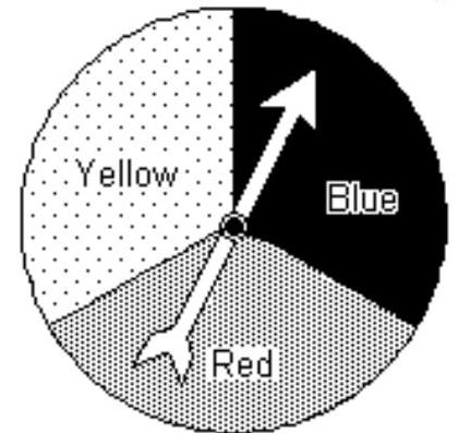 Solve the problem. -Draw a tree diagram for the experiment of tossing a coin once then spinning the spinner once.   A)    B)    C)    D)   