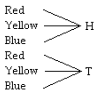 Solve the problem. -Draw a tree diagram for the experiment of tossing a coin once then spinning the spinner once.   A)    B)    C)    D)   