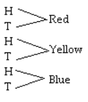 Solve the problem. -Draw a tree diagram for the experiment of tossing a coin once then spinning the spinner once.   A)    B)    C)    D)   