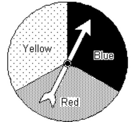 Solve the problem. -Draw a tree diagram for the experiment of spinning the spinner once then tossing a coin.   A)    B)    C)    D)   