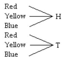Solve the problem. -Draw a tree diagram for the experiment of spinning the spinner once then tossing a coin.   A)    B)    C)    D)   
