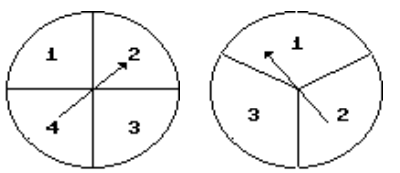 Draw a tree diagram for the experiment. Then use the diagram to find the number of possible outcomes. -Spin the first spinner once and the second spinner once.   A)  7 B)  16 C)  12 D)  9