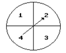 Draw a tree diagram for the experiment. Then use the diagram to find the number of possible outcomes. -Spin the spinner once and toss a coin.   A)  4 B)  8 C)  6 D)  16
