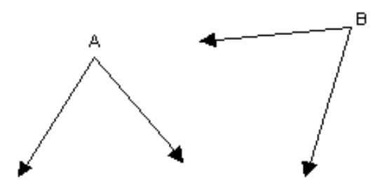 Determine if the pair of line segments or angles is congruent. -Determine if the pair of angles is congruent. Use a protractor.   