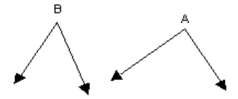 Determine if the pair of line segments or angles is congruent. -Determine if the pair of angles is congruent. Use a protractor.   