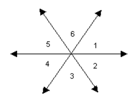  Use the vertical angle property to find the indicated angle measures. -In the figure,  m \angle 5=62^{\circ}  and  m \angle 6=70^{\circ} . Find  m \angle 1, m \angle 2, m \angle 3 , and  m \angle 4 .   A)   \mathrm{m} \angle 1=62^{\circ} ; \mathrm{m} \angle 2=62^{\circ} ; \mathrm{m} \angle 3=70^{\circ} ; \mathrm{m} \angle 4=70^{\circ}  B)   \mathrm{m} \angle 1=62^{\circ} ; \mathrm{m} \angle 2=48^{\circ} ; \mathrm{m} \angle 3=70^{\circ} ; \mathrm{m} \angle 4=48^{\circ}  C)   \mathrm{m} \angle 1=48^{\circ} ; \mathrm{m} \angle 2=62^{\circ} ; \mathrm{m} \angle 3=70^{\circ} ; \mathrm{m} \angle 4=48^{\circ}  D)   \mathrm{m} \angle 1=48^{\circ} ; \mathrm{m} \angle 2=70^{\circ} ; \mathrm{m} \angle 3=62^{\circ} ; \mathrm{m} \angle 4=48^{\circ}