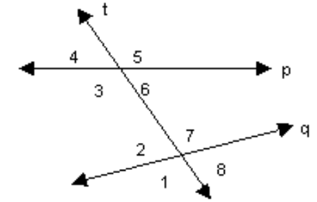  Identify the specified angles. -Identify all interior angles.   A)   \angle 1, \angle 4, \angle 5 , and  \angle 8  B)   \angle 3, \angle 6, \angle 7 , and  \angle 2  C)   \triangle 1, \angle 2, \angle 3 , and  \angle 4  D)   \angle 2  and  \angle 6, \angle 3  and  \angle 7
