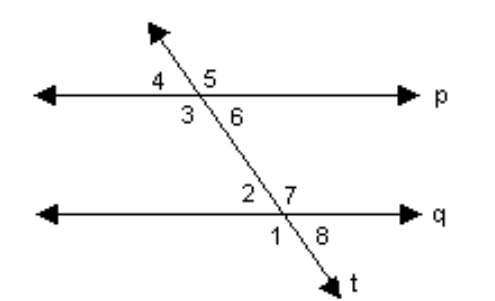  Use the properties of parallel lines to solve the problem. -If  \mathrm{p} \| \mathrm{q}  and  \mathrm{m} \angle 8=58^{\circ} , what are the measures of the other angles?   A)   \mathrm{m} \angle 2=\mathrm{m} \angle 4=\mathrm{m} \angle 6=58^{\circ}, \mathrm{m} \angle 1=\mathrm{m} \angle 3=\mathrm{m} \angle 5=\mathrm{m} \angle 7=132^{\circ}  B)   \mathrm{m} \angle 2=\mathrm{m} \angle 4=\mathrm{m} \angle 6=58^{\circ}, \mathrm{m} \angle 1=\mathrm{m} \angle 3=\mathrm{m} \angle 5=\mathrm{m} \angle 7=32^{\circ}  C)   \mathrm{m} \angle 5=\mathrm{m} \angle 6=\mathrm{m} \angle 7=58^{\circ}, \mathrm{m} \angle 1=\mathrm{m} \angle 2=\mathrm{m} \angle 3=\mathrm{m} \angle 4=122^{\circ}  D)   \mathrm{m} \angle 2=\mathrm{m} \angle 4=\mathrm{m} \angle 6=58^{\circ}, \mathrm{m} \angle 1=\mathrm{m} \angle 3=\mathrm{m} \angle 5=\mathrm{m} \angle 7=122^{\circ}