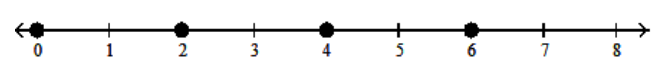 <strong>Graph the numbers on a number line. - 1,3,5,7 </strong> A) B) C) D)