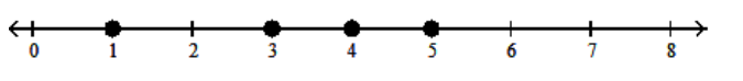 <strong>Graph the numbers on a number line. - 1,3,5,7 </strong> A) B) C) D)