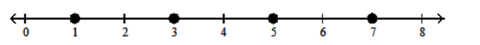 <strong>Graph the numbers on a number line. - 1,3,5,7 </strong> A) B) C) D)