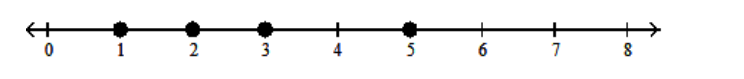 <strong>Graph the numbers on a number line. - 1,3,5,7 </strong> A) B) C) D)