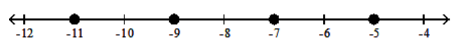 <strong>Graph the numbers on a number line. - -11,-9,-7,-5 </strong> A) B) C) D)