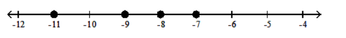 <strong>Graph the numbers on a number line. - -11,-9,-7,-5 </strong> A) B) C) D)