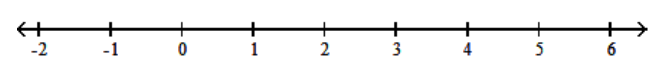 <strong>Graph the numbers on a number line. - -1 \frac{2}{3}, 1,3,5 \frac{2}{3} </strong> A) B) C) D)