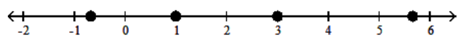 <strong>Graph the numbers on a number line. - -1 \frac{2}{3}, 1,3,5 \frac{2}{3} </strong> A) B) C) D)