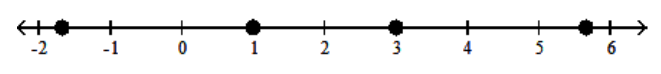 <strong>Graph the numbers on a number line. - -1 \frac{2}{3}, 1,3,5 \frac{2}{3} </strong> A) B) C) D)