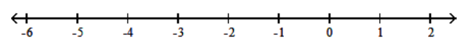 <strong>Graph the numbers on a number line. - -5.75,-3,-1,1.25 </strong> A) B) C) D)