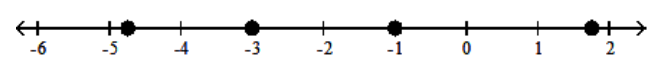 <strong>Graph the numbers on a number line. - -5.75,-3,-1,1.25 </strong> A) B) C) D)