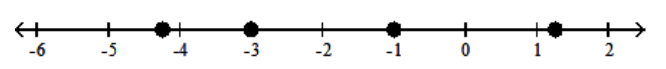 <strong>Graph the numbers on a number line. - -5.75,-3,-1,1.25 </strong> A) B) C) D)