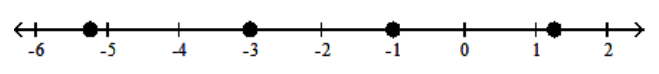 <strong>Graph the numbers on a number line. - -5.75,-3,-1,1.25 </strong> A) B) C) D)