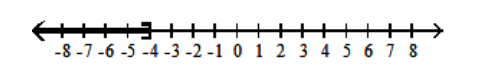  Graph the inequality. - x>-4    A)    B)    C)    D)    
