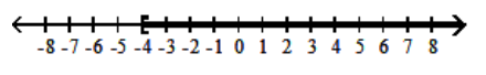  Graph the inequality. - x>-4    A)    B)    C)    D)    
