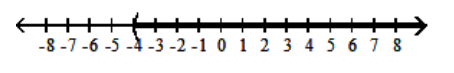  Graph the inequality. - x>-4    A)    B)    C)    D)    