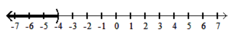  Graph the inequality. - \mathrm{x}<-4    A)    B)    C)    D)    