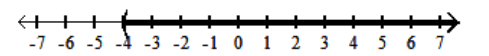  Graph the inequality. - \mathrm{x}<-4    A)    B)    C)    D)    