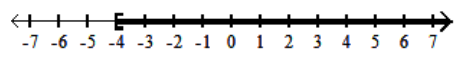  Graph the inequality. - \mathrm{x}<-4    A)    B)    C)    D)    