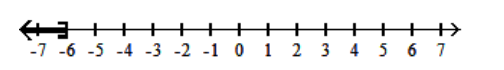  Graph the inequality. - x \geq-6    A)    B)    C)    D)    