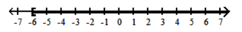  Graph the inequality. - x \geq-6    A)    B)    C)    D)    