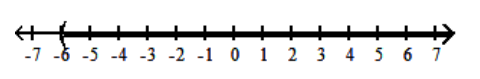  Graph the inequality. - x \geq-6    A)    B)    C)    D)    