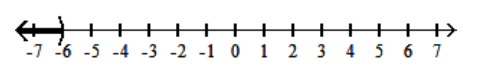  Graph the inequality. - x \geq-6    A)    B)    C)    D)    