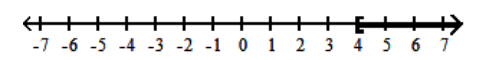  Graph the inequality. - x \leq 4    A)    B)    C)    D)    