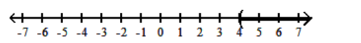  Graph the inequality. - x \leq 4    A)    B)    C)    D)    