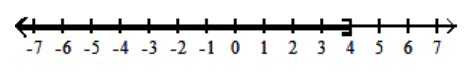  Graph the inequality. - x \leq 4    A)    B)    C)    D)    