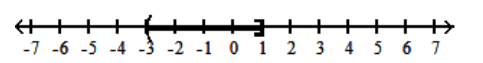  Graph the inequality. - -3 \leq x \leq 1    A)    B)    C)    D)    