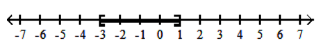  Graph the inequality. - -3 \leq x \leq 1    A)    B)    C)    D)    